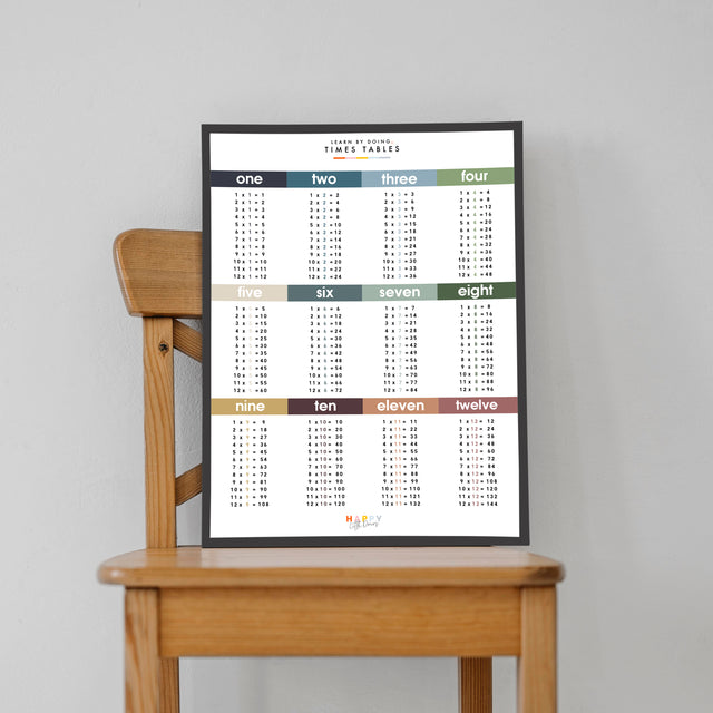 Learn Times Table Grid Wall Print Poster - Midnight Blue - image 2