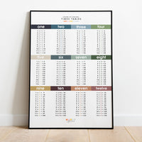 Learn Times Table Grid Wall Print Poster — Midnight Blue