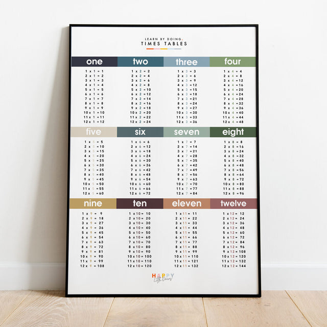 Learn Times Table Grid Wall Print Poster — Midnight Blue