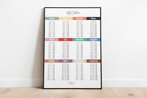Learn Times Table Grid Wall Print Poster - Moss - image 2