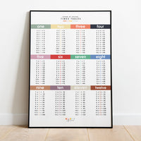 Learn Times Table Grid Wall Print Poster - Moss