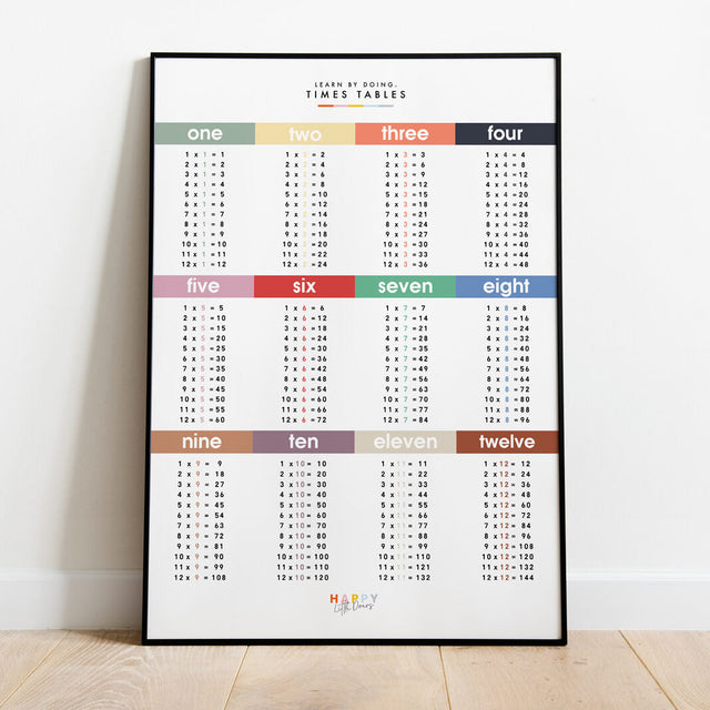 Learn Times Table Grid Wall Print Poster — Moss