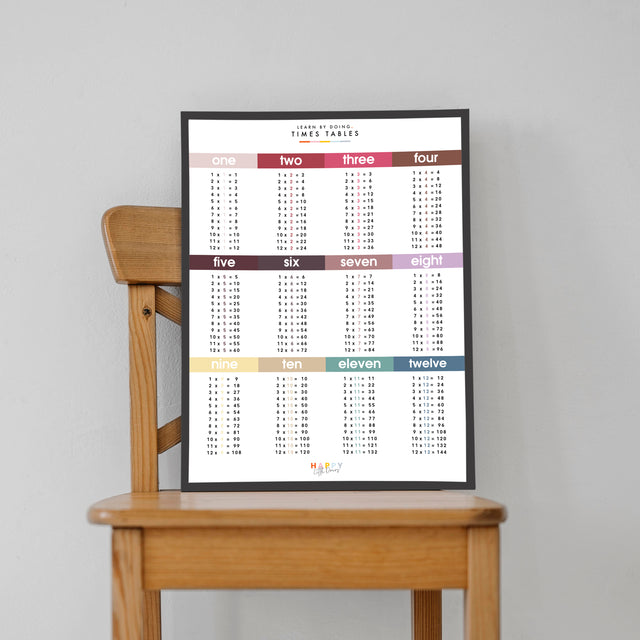 Learn Times Table Grid Wall Print Poster - Rust - image 2