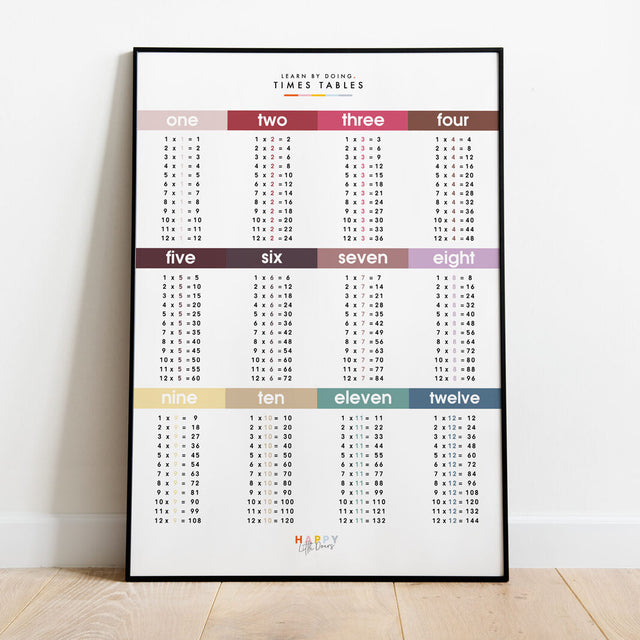 Learn Times Table Grid Wall Print Poster — Rust