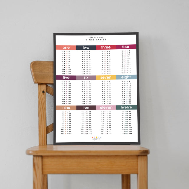 Learn Times Table Grid Wall Print Poster - Salmon - image 2