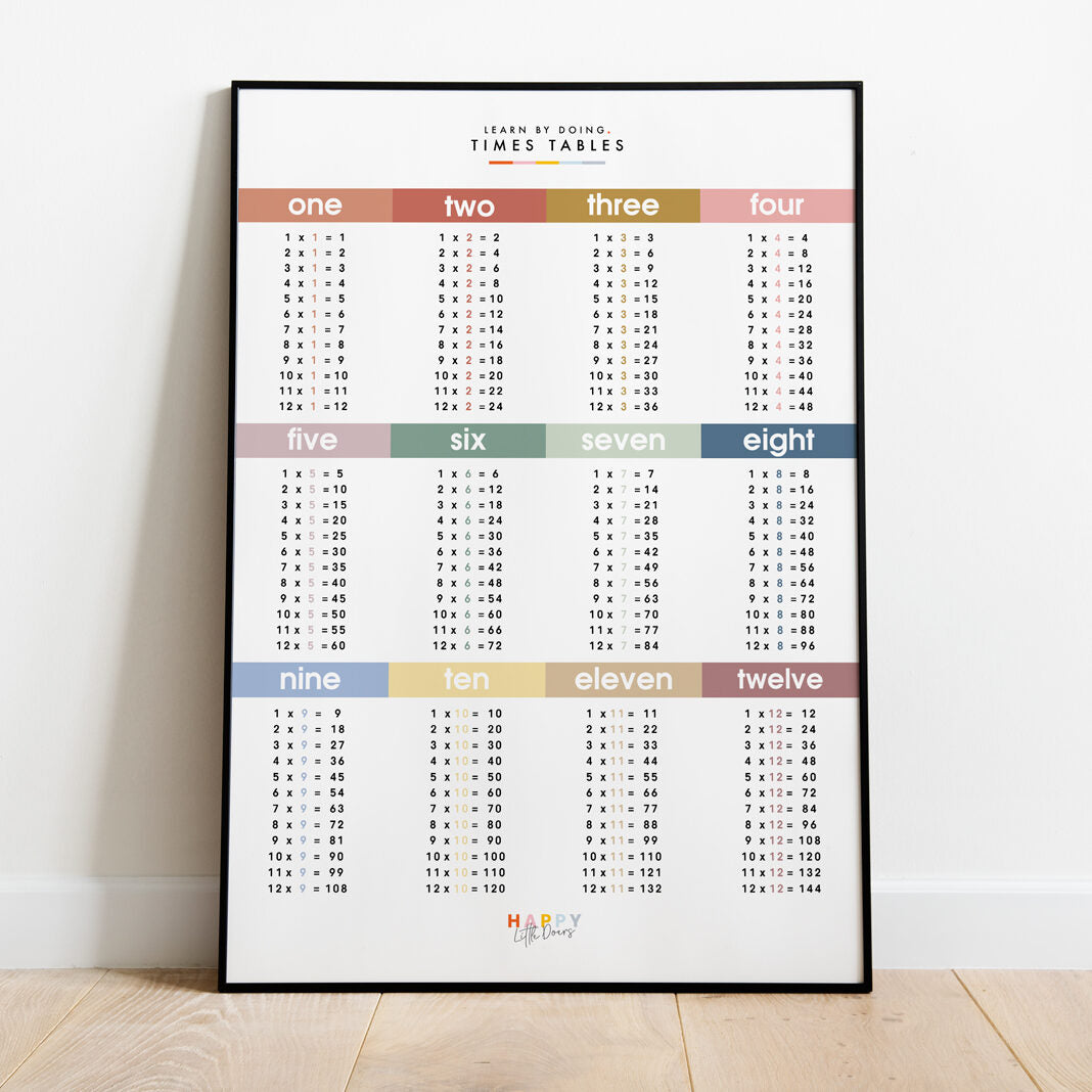 Learn Times Table Grid Wall Print Poster - Sand