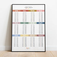 Learn Times Table Grid Wall Print Poster — Sand