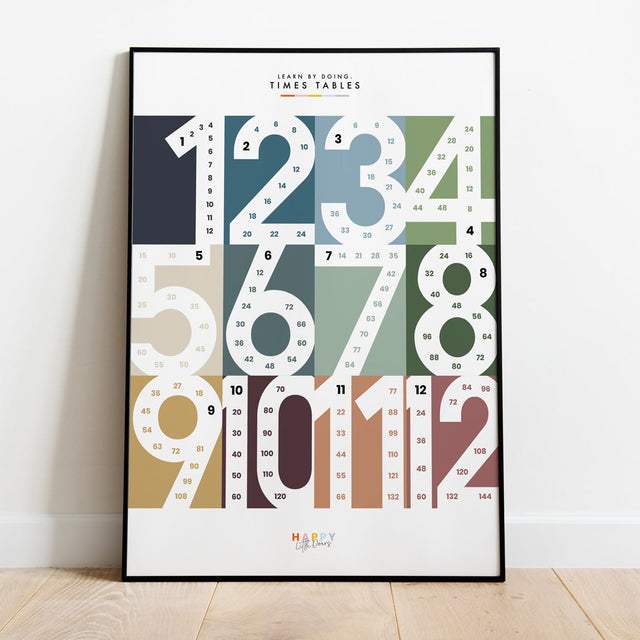 Learn Times Table Skip Counting Wall Print Poster — Midnight Blue