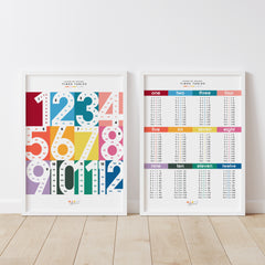 Learn Times Table Print Matching Pair