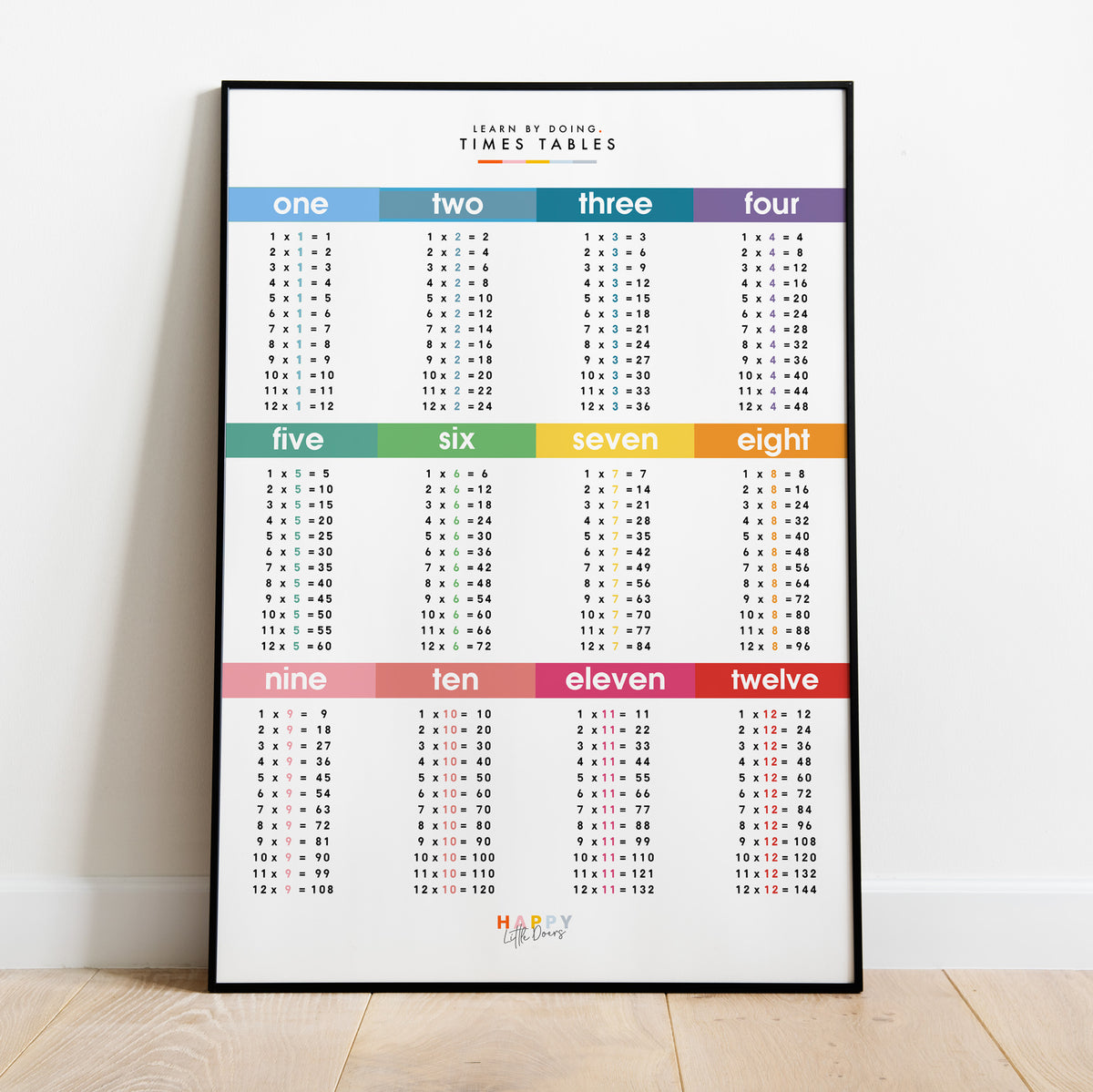 Learn Times Table Grid Wall Print Poster - Spring