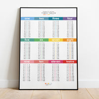 Learn Times Table Grid Wall Print Poster - Spring