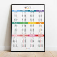Learn Times Table Grid Wall Print Poster — Spring