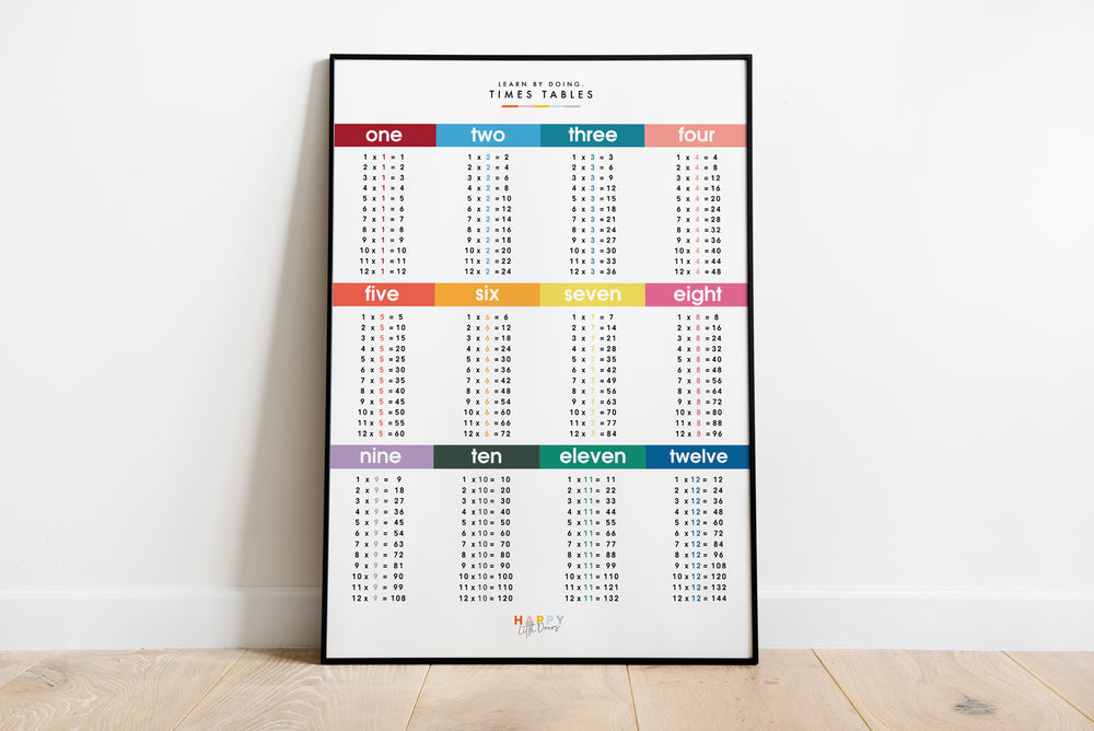 Learn Times Table Grid Wall Print Poster