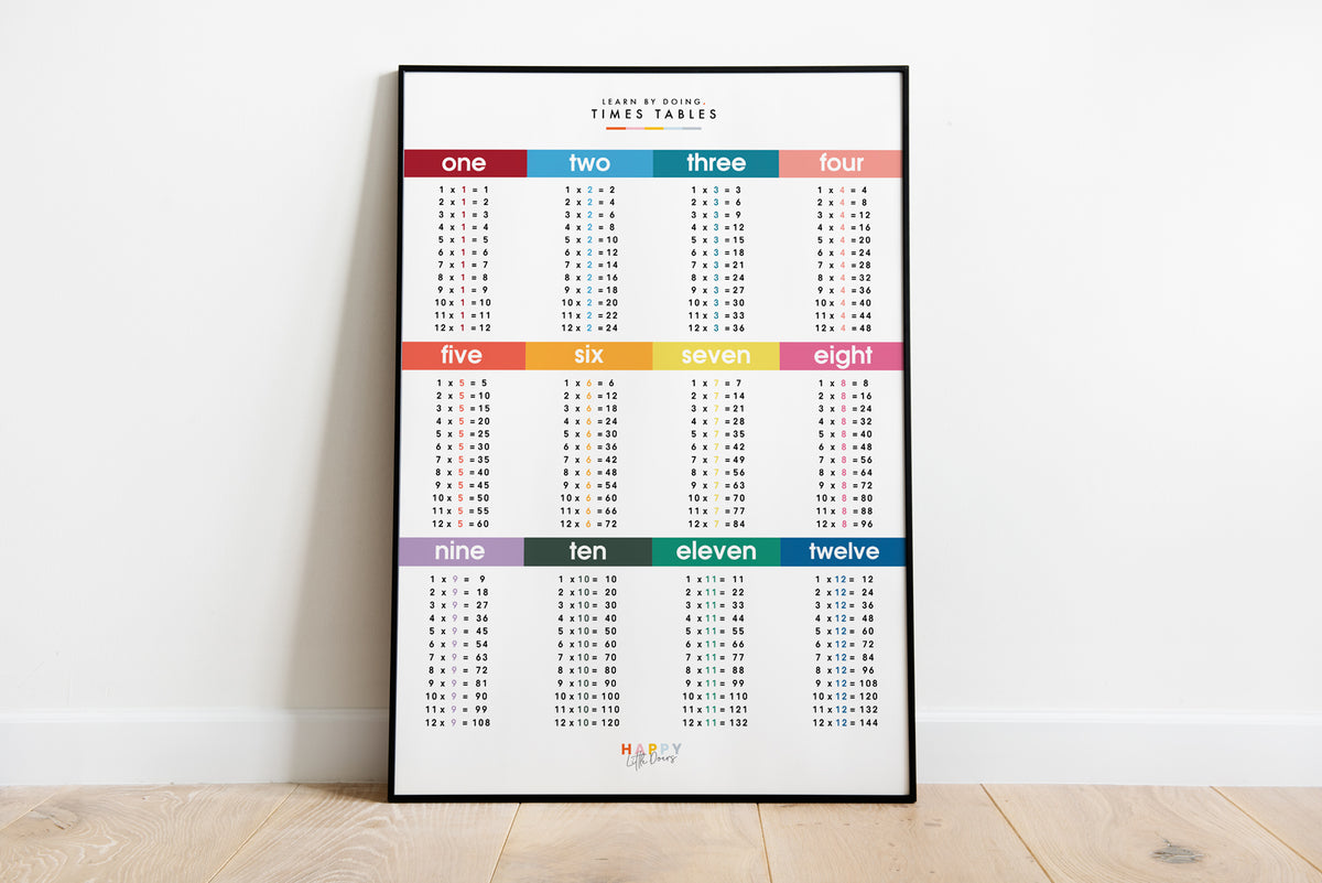 Learn Times Table Grid Wall Print Poster - Bright
