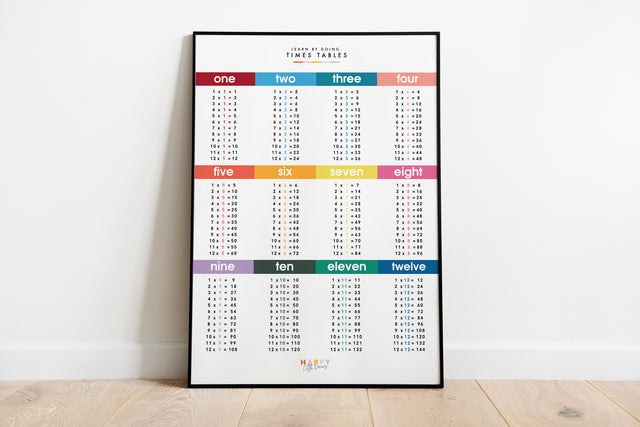 Learn Times Table Grid Wall Print Poster - Bright