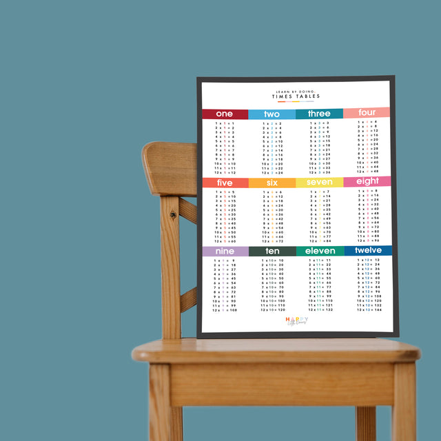 Learn Times Table Grid Wall Print Poster - Bright - image 3