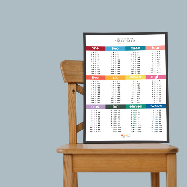 Learn Times Table Grid Wall Print Poster - Bright - image 2