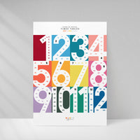 Learn Times Table Skip Counting Wall Print Poster - Bright - image 2