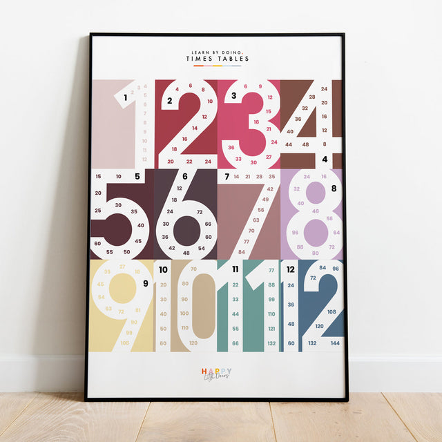 Learn Times Table Skip Counting Wall Print Poster — Rust
