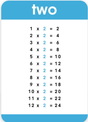Times table card