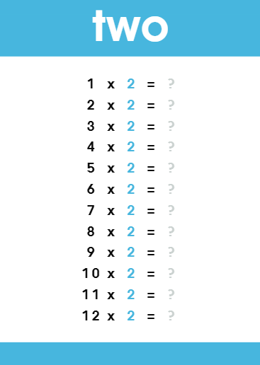 Testing card