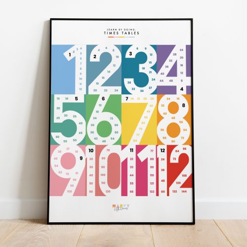 Learn Times Table Skip Counting Wall Print Poster – Spring